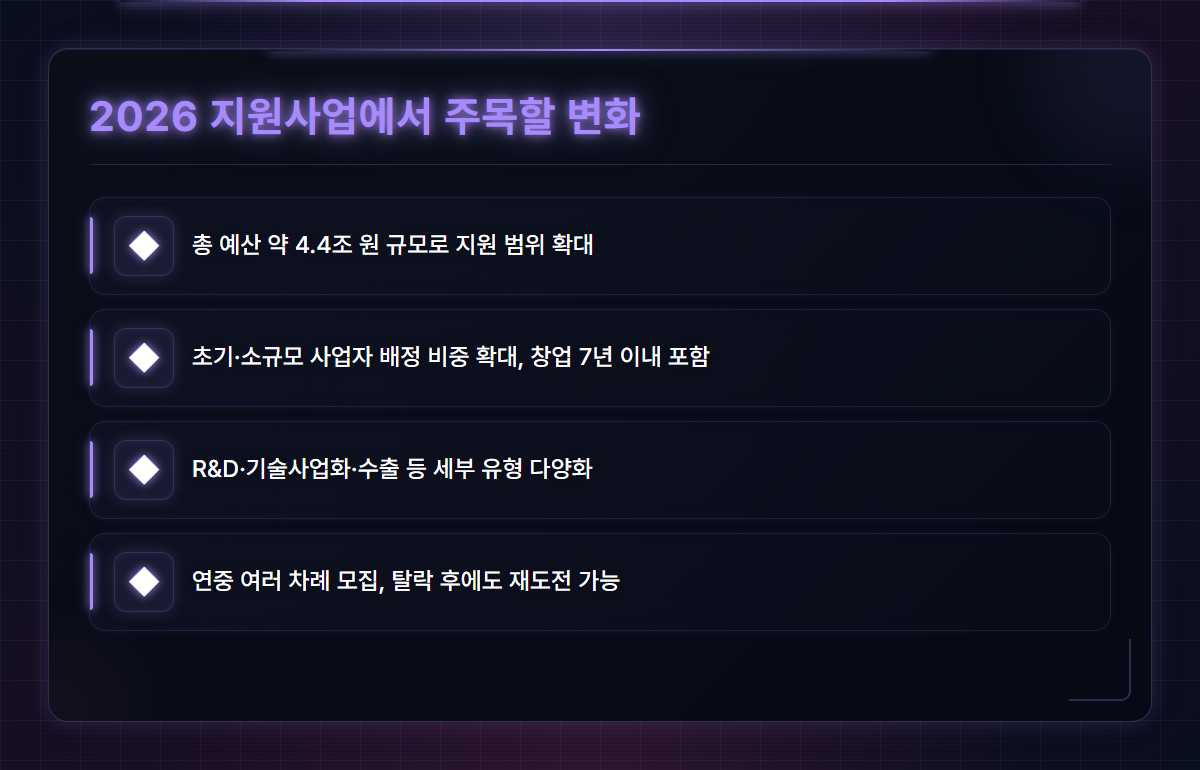 중소기업지원사업