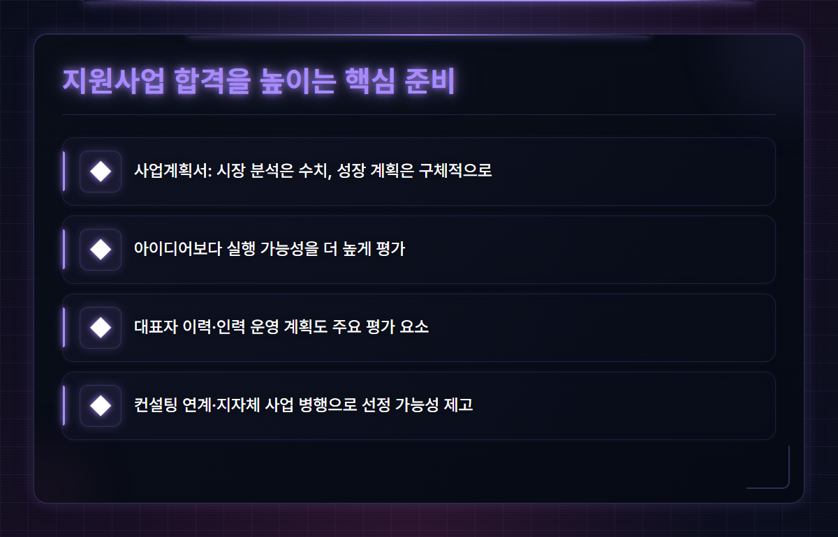 중소기업지원사업