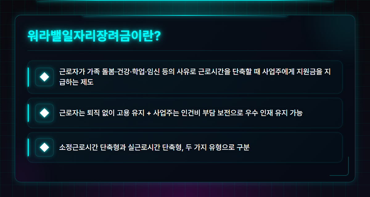 워라밸일자리장려금