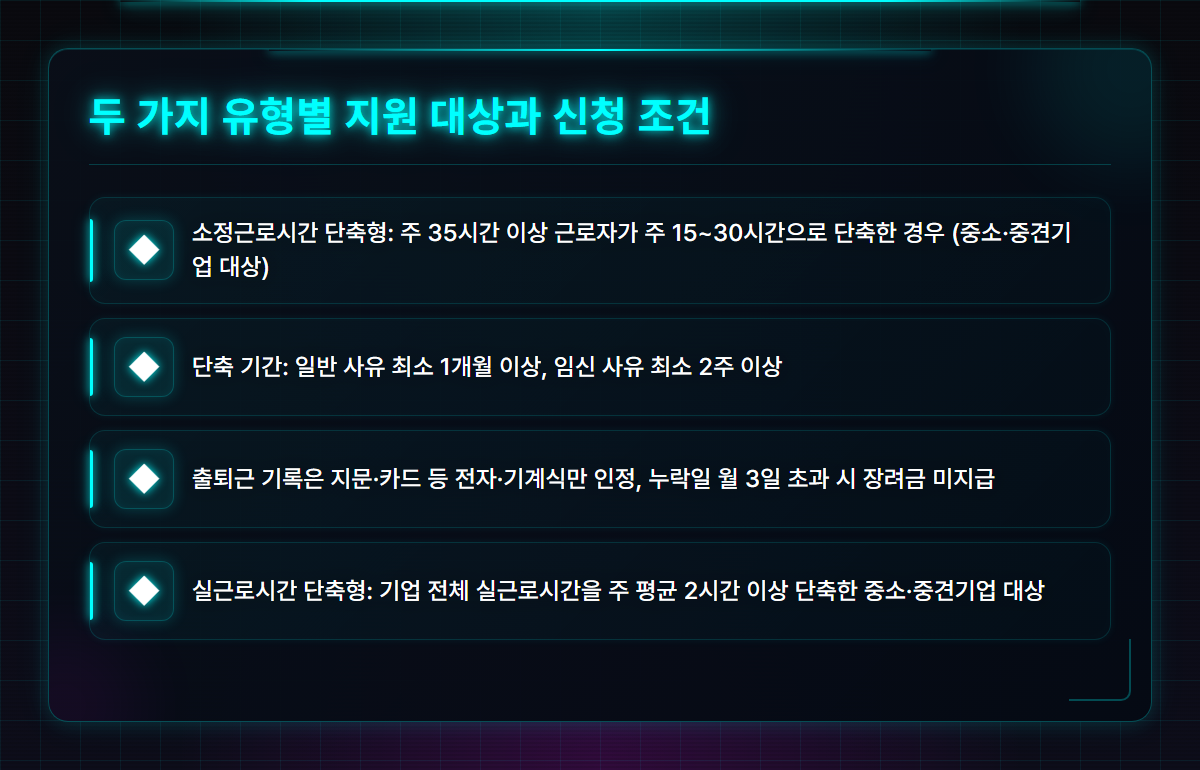 워라밸일자리장려금