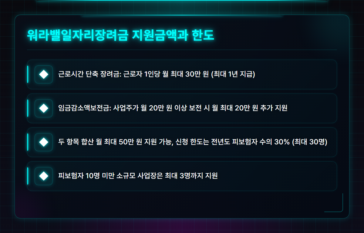 워라밸일자리장려금