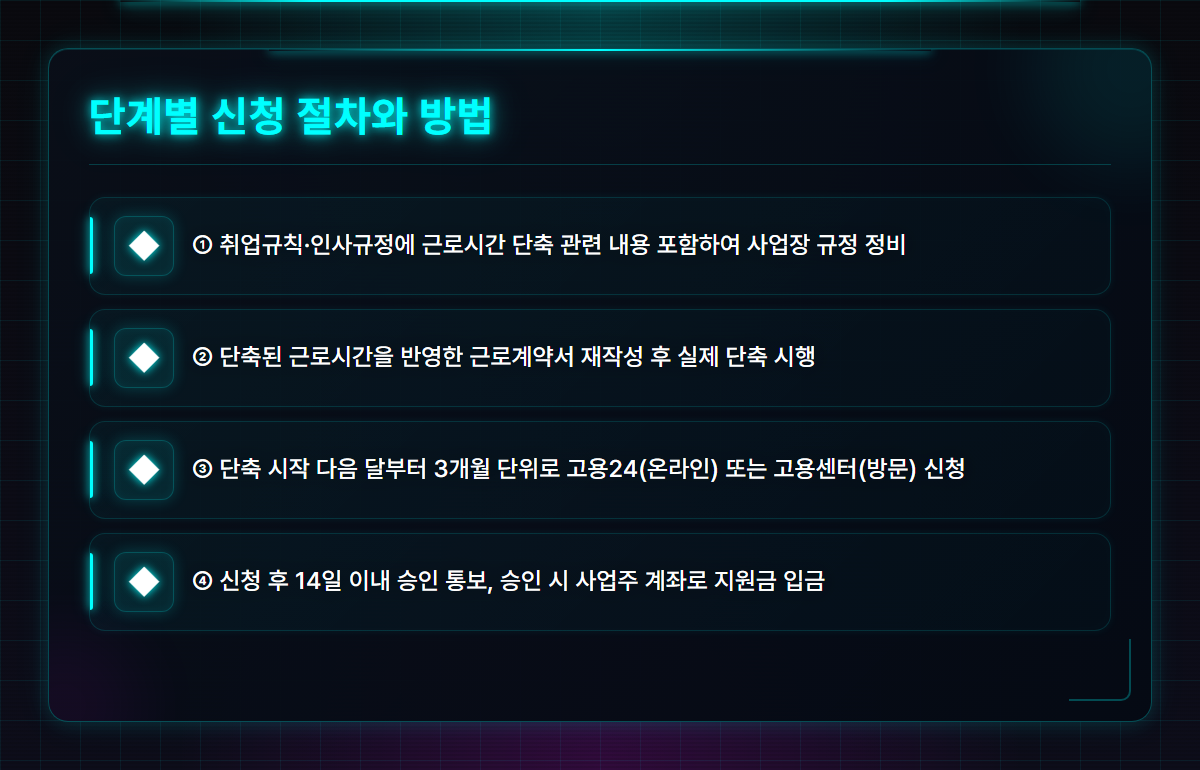 워라밸일자리장려금
