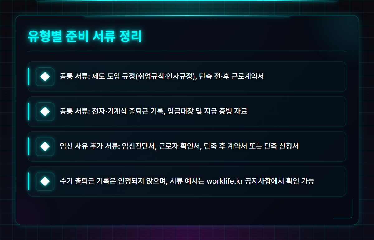 워라밸일자리장려금
