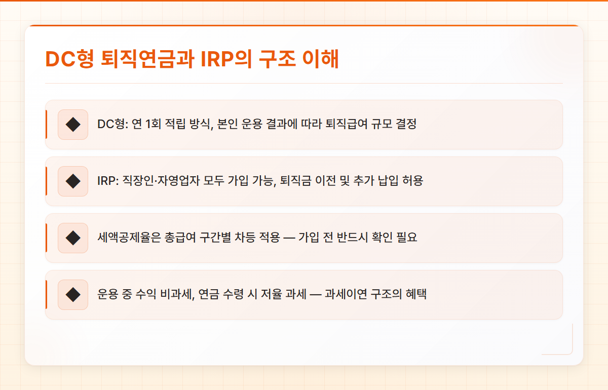퇴직연금펀드추천