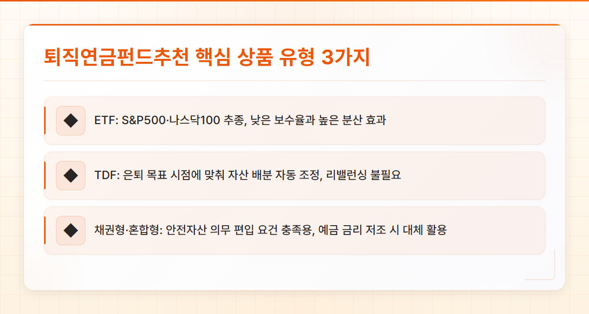 퇴직연금펀드추천