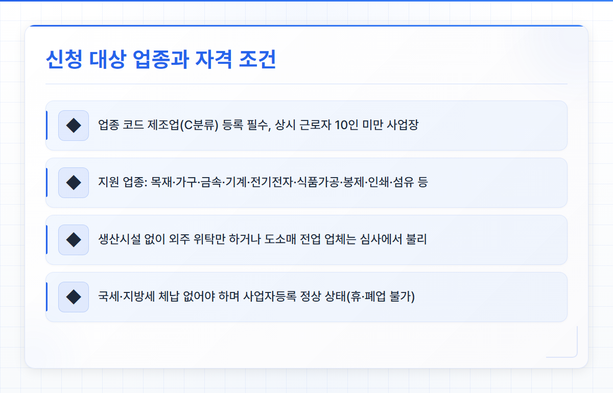 소공인특화자금