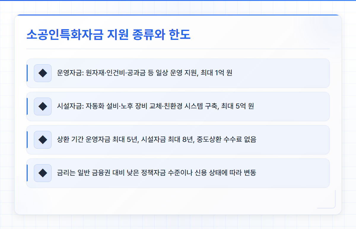 소공인특화자금
