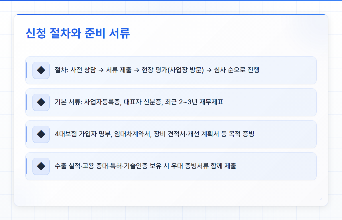 소공인특화자금