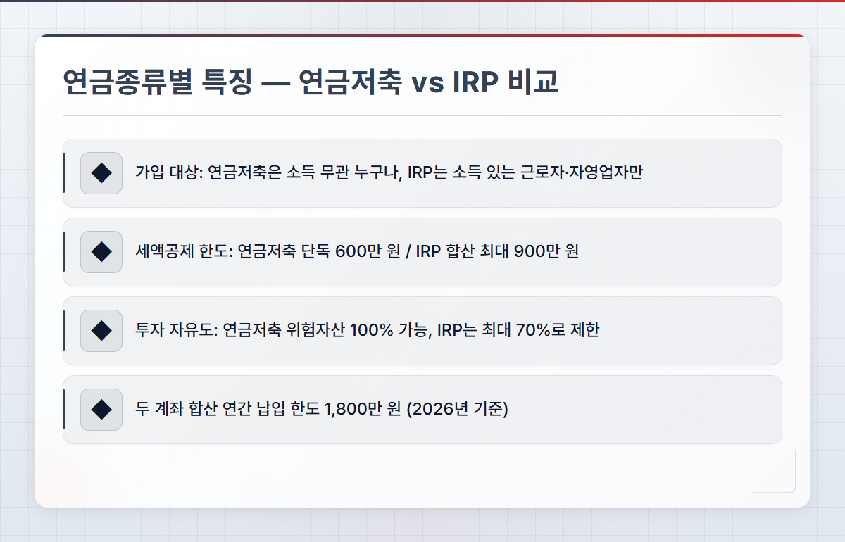 연금적금