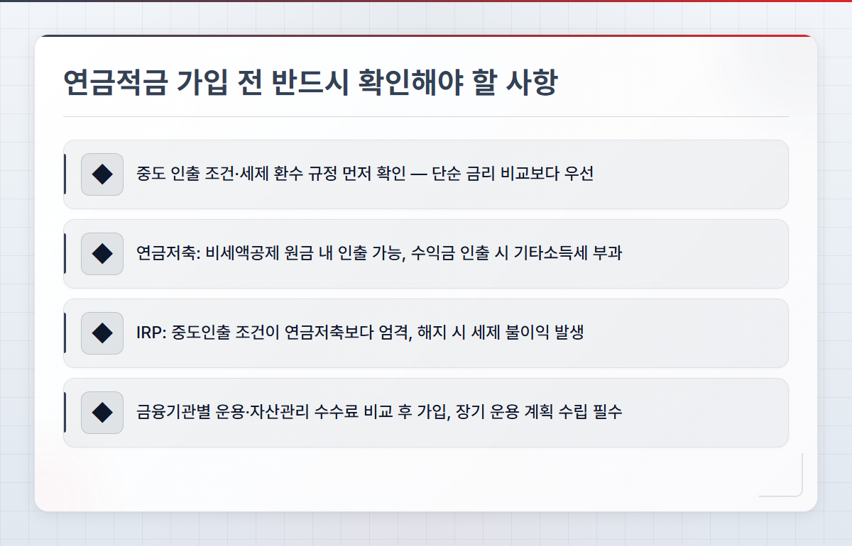 연금적금