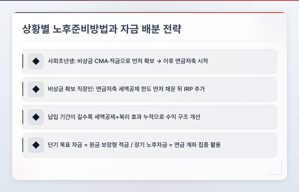 연금적금