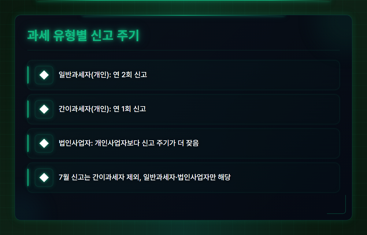 부가가치세신고서