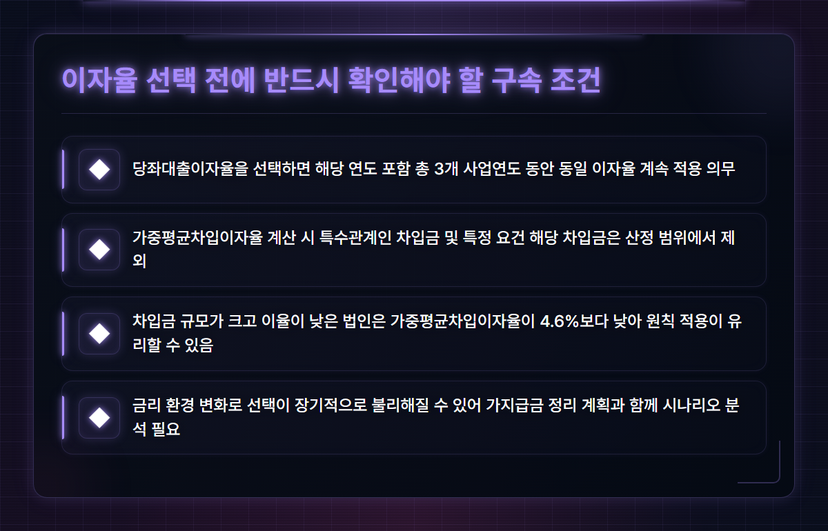 가지급금인정이자율