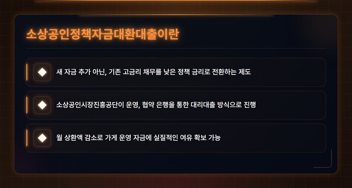 소상공인정책자금대환대출
