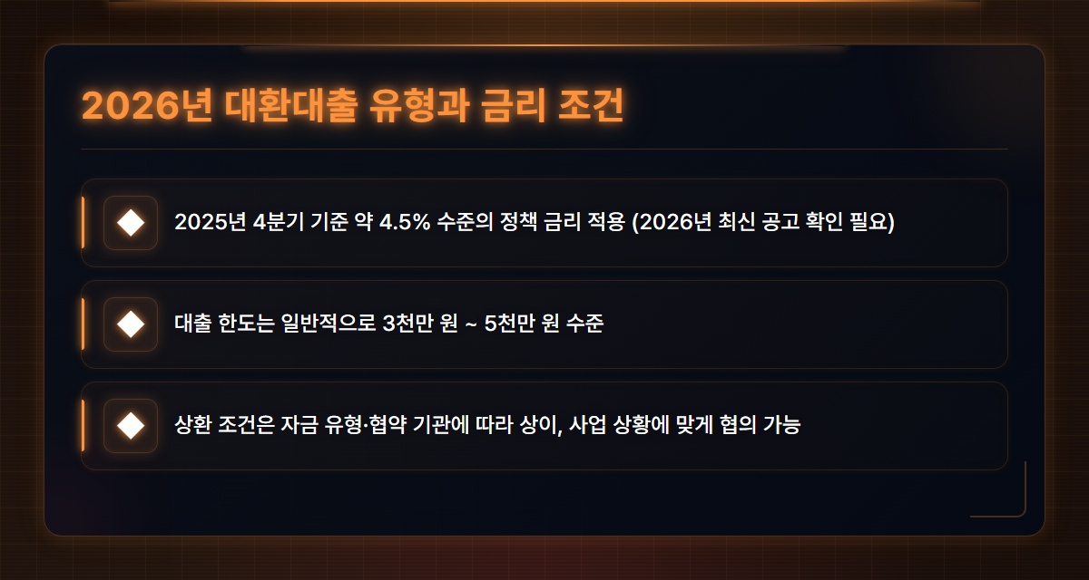 소상공인정책자금대환대출