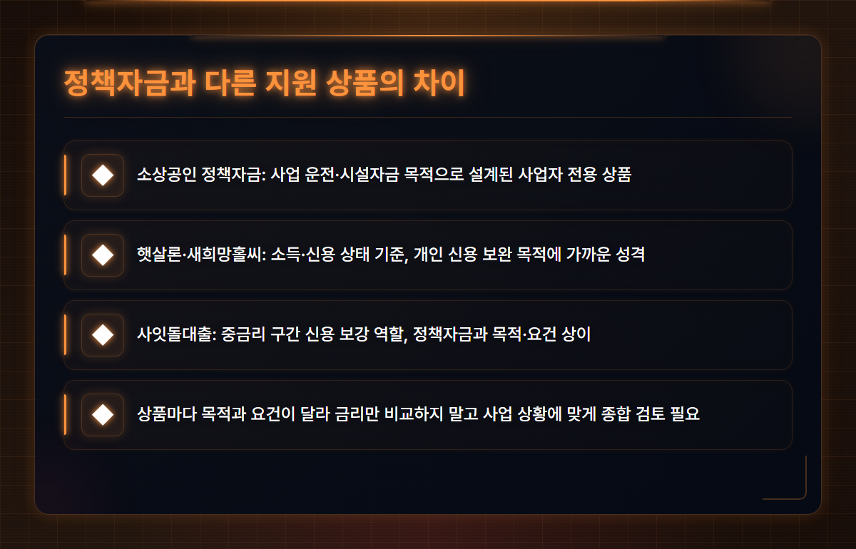 소상공인정책자금대환대출