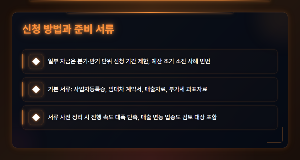 소상공인정책자금대환대출