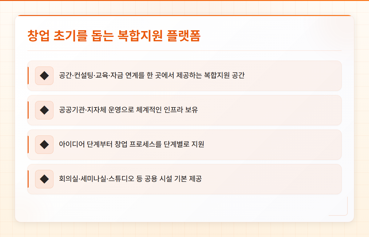 청년창업센터