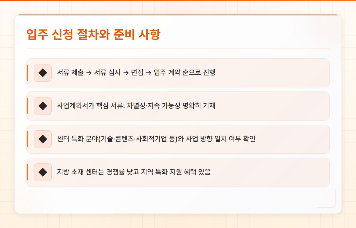 청년창업센터