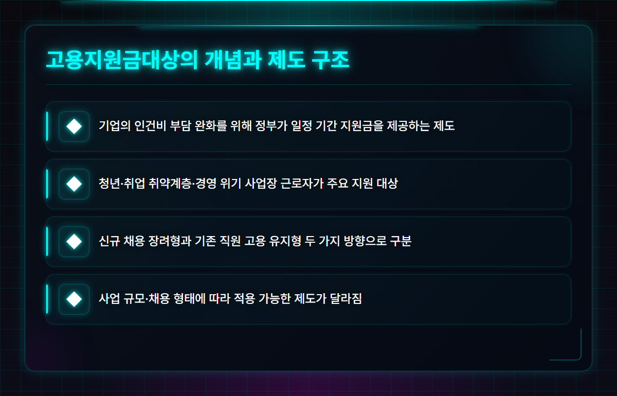 고용지원금대상