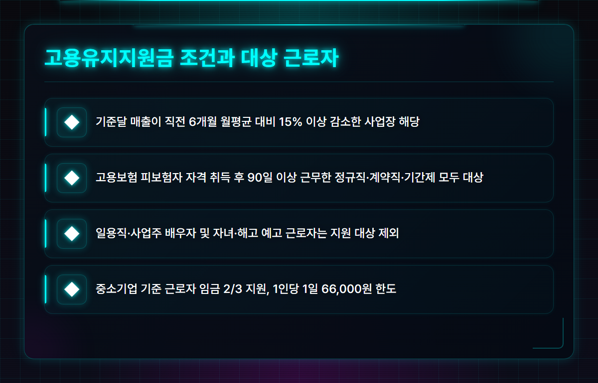 고용지원금대상