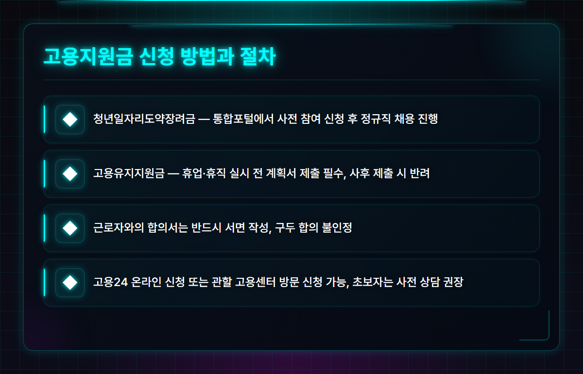 고용지원금대상