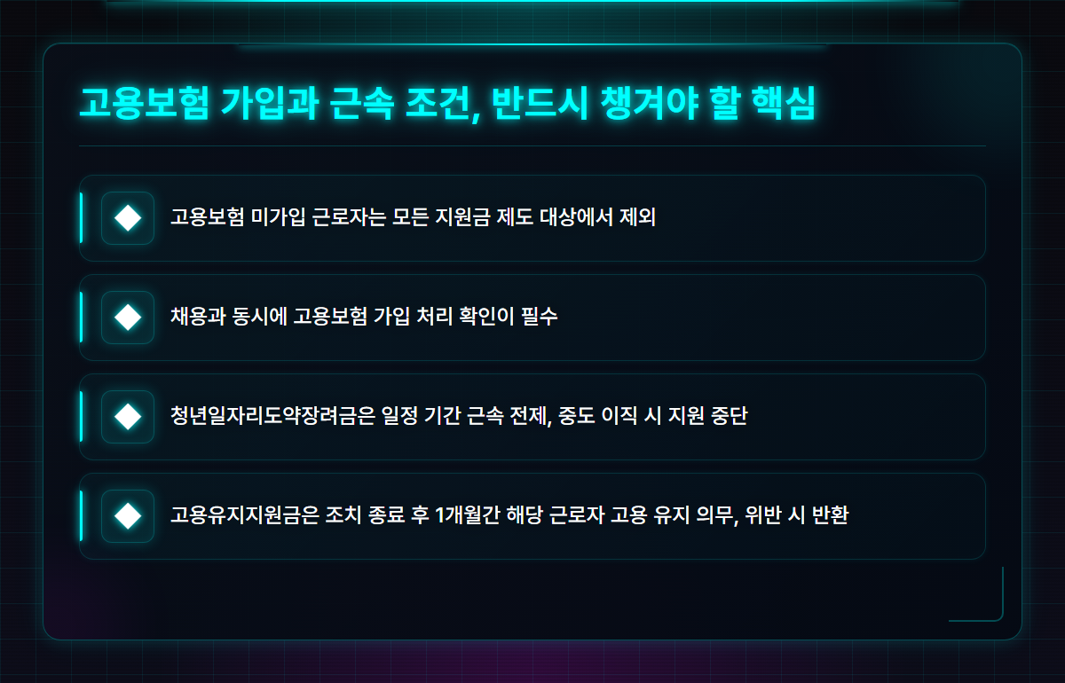 고용지원금대상