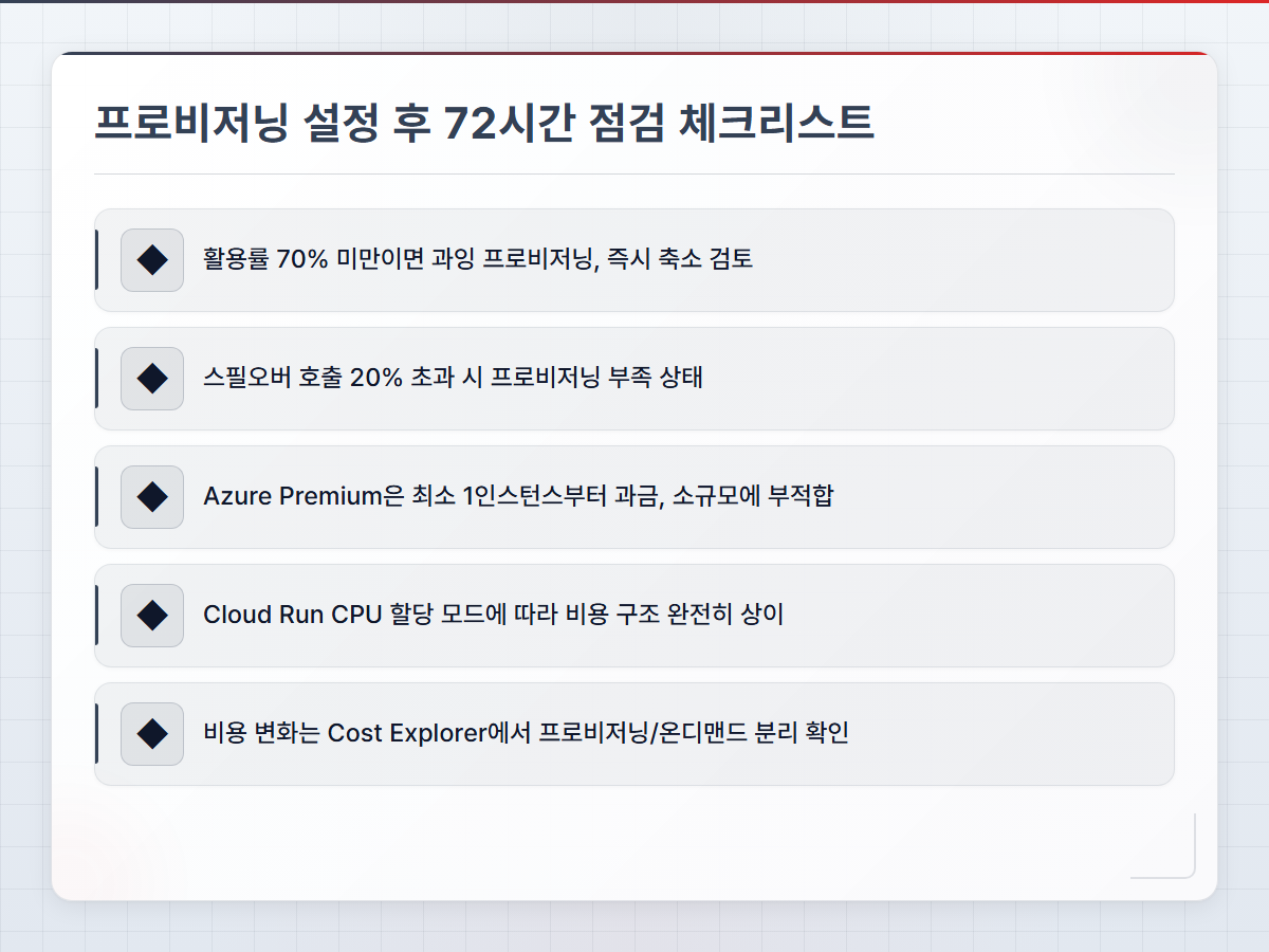 프로비저닝 설정 후 72시간 모니터링 점검 항목 체크리스트