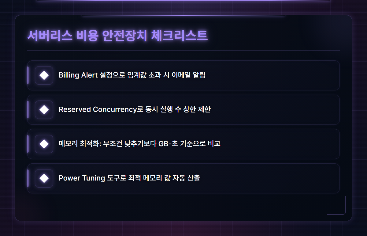 서버리스 비용 모니터링 안전장치 설정 체크리스트