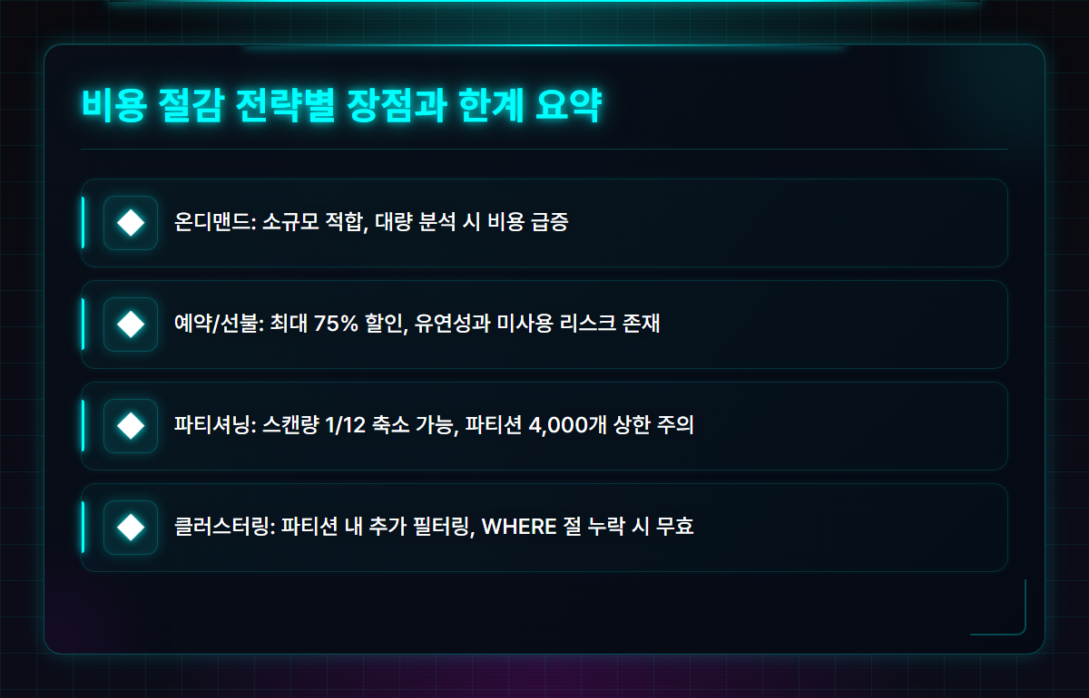 데이터 웨어하우스 비용 절감 전략 장단점 요약 인포그래픽