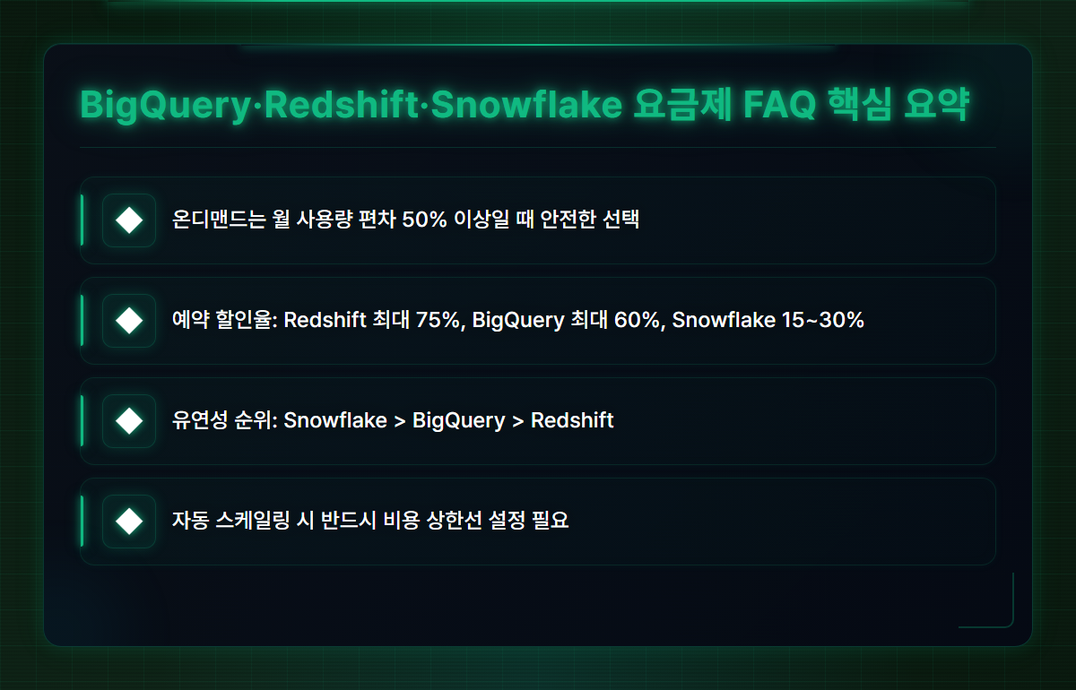 BigQuery Redshift Snowflake 요금제 FAQ 핵심 정리 인포그래픽