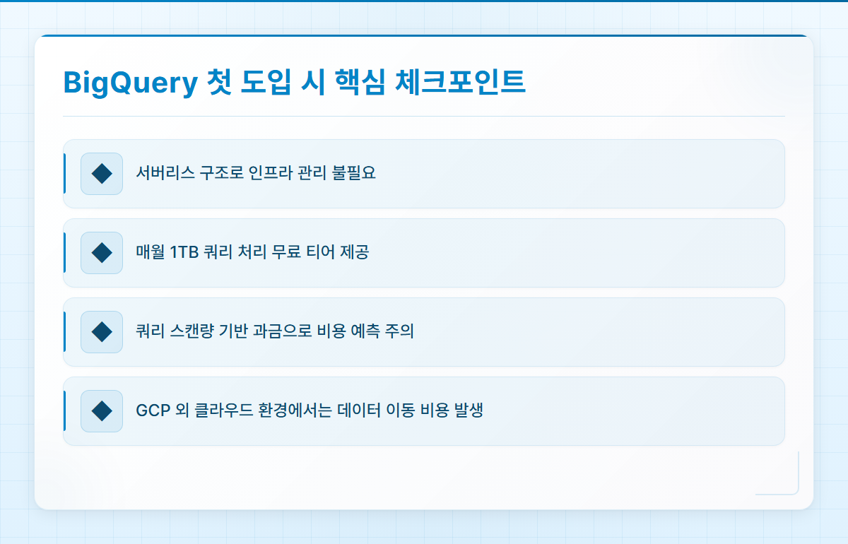 BigQuery 도입 시 확인해야 할 핵심 체크포인트 인포그래픽